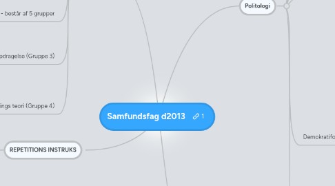 Mind Map: Samfundsfag d2013