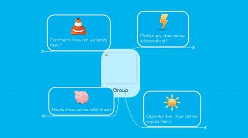 Mind Map: Group