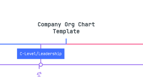 Mind Map: Company Org Chart Template