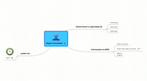 Mind Map: Mapas Conceituais