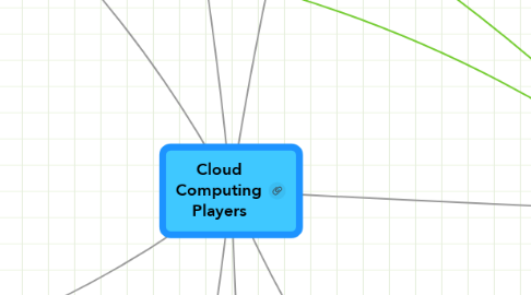 Mind Map: Cloud Computing Players