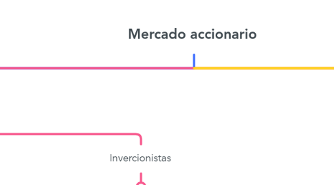 Mind Map: Mercado accionario