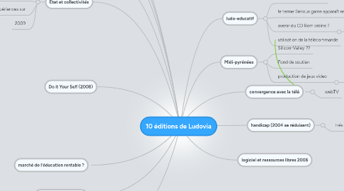 Mind Map: 10 éditions de Ludovia