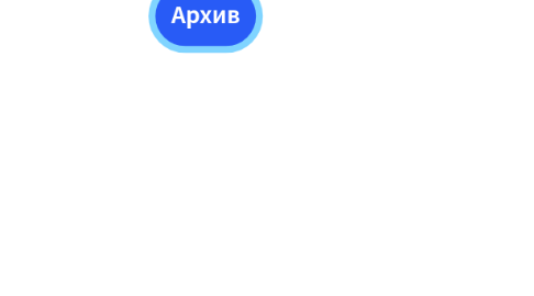 Mind Map: Архив