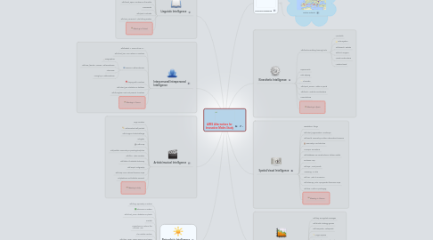 Mind Map: AIMS Alternatives for Innovative Maths Study