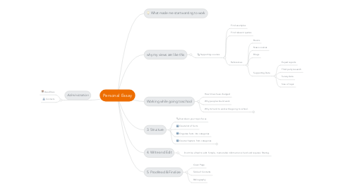 Mind Map: Personal Essay