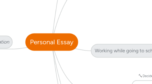 Mind Map: Personal Essay