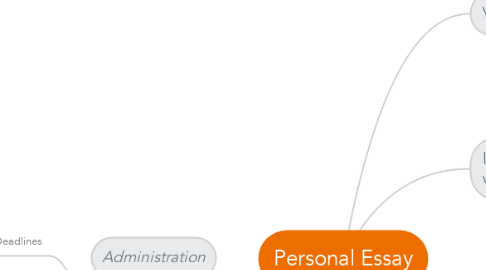Mind Map: Personal Essay