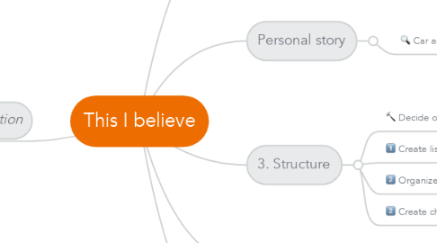 Mind Map: This I believe