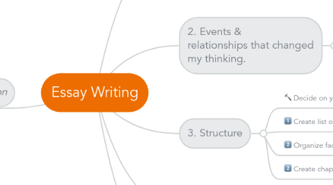 Mind Map: Essay Writing