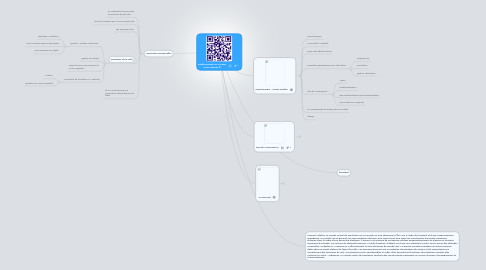 Mind Map: Etablissements au XXIème siècle (session 2)