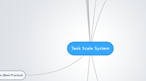 Mind Map: Tank Scale System