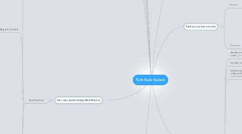 Mind Map: Tank Scale System