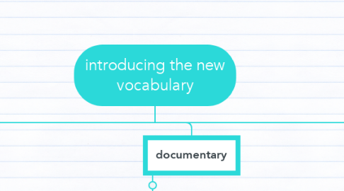 Mind Map: introducing the new vocabulary