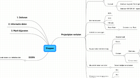 Mind Map: Stappen