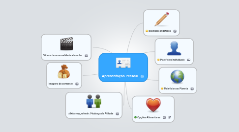 Mind Map: Apresentação Pessoal