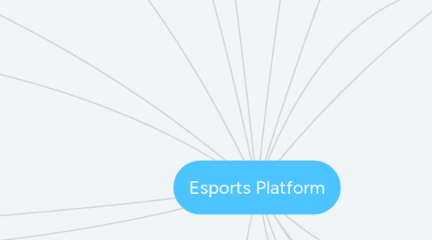 Mind Map: Esports Platform