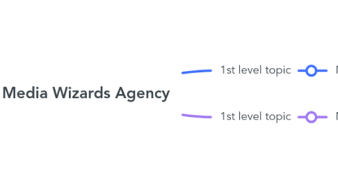 Mind Map: Media Wizards Agency
