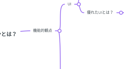 Mind Map: 良いデザインとは？