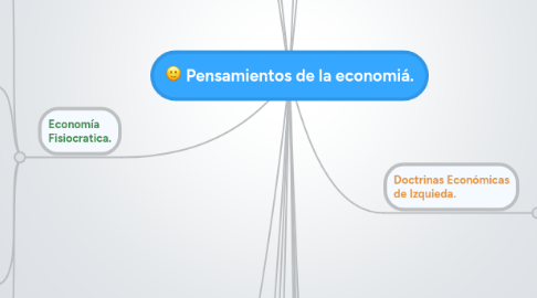 Mind Map: Pensamientos de la economiá.