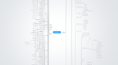 Mind Map: Folha de S.Paulo