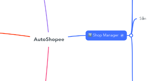 Mind Map: AutoShopee
