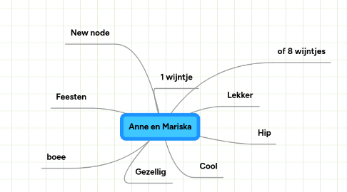 Mind Map: Anne en Mariska