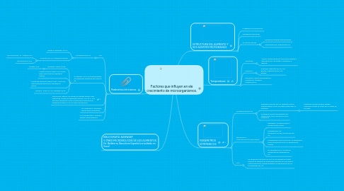 Mind Map: Factores que influyen en ele crecimiento de microorganismos.