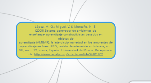 Mind Map: López, M. G.; Miguel, V. & Montaño, N. E. (2008).Sistema generador de ambientes de enseñanza- aprendizaje constructivistas basados en objetos de aprendizaje (AMBAR): la Interdisciplinariedad en los ambientes de aprendizaje en línea. RED, revista de educación a distancia, vol. VIII, núm. 19, enero, España: Universidad de Murcia. Recuperado de: http://www.redalyc.org/articulo.oa?id=54701902