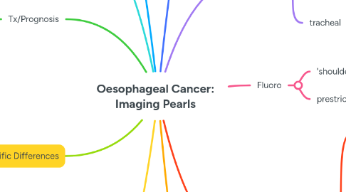Mind Map: Oesophageal Cancer: Imaging Pearls