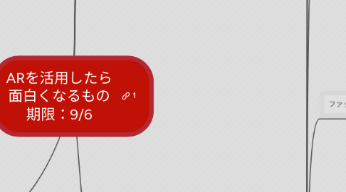 Mind Map: ARを活用したら 面白くなるもの 期限:9/6