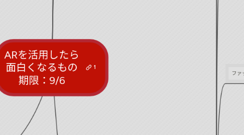 Mind Map: ARを活用したら 面白くなるもの 期限：9/6