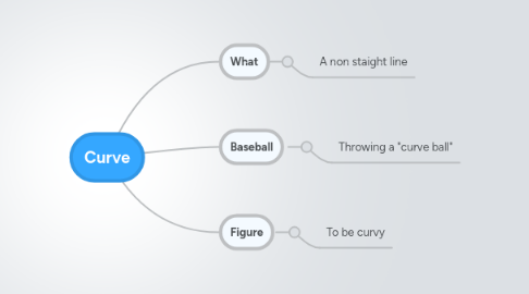 Mind Map: Curve