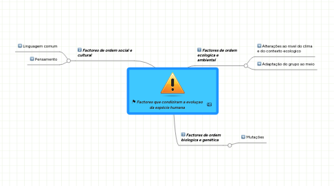 Mind Map: Factores que condiziram a evoluçao da espécie humana