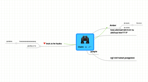 Mind Map: Claire