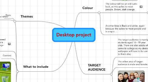 Mind Map: Desktop project