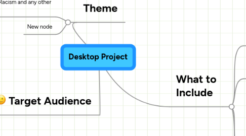 Mind Map: Desktop Project