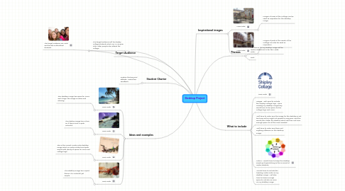 Mind Map: Desktop Project