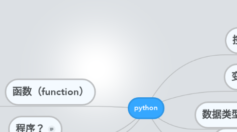 Mind Map: python