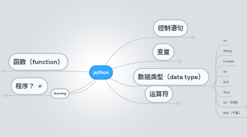 Mind Map: python