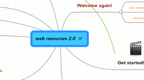 Mind Map: web resources 2.0