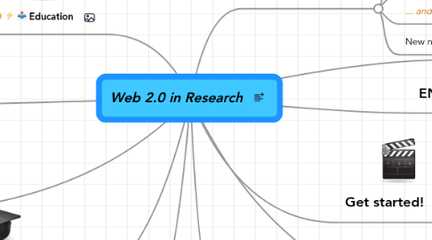 Mind Map: Web 2.0 in Research