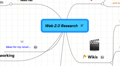Mind Map: Web 2.0 Research