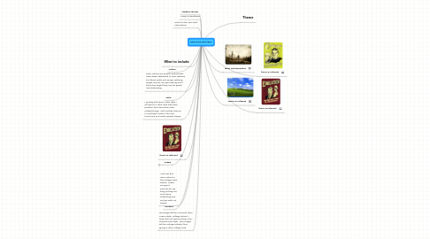 Mind Map: DESKTOP PROJECT