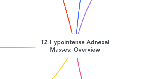 Mind Map: T2 Hypointense Adnexal Masses: Overview