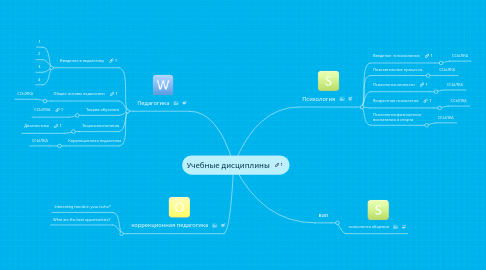 Mind Map: Учебные дисциплины