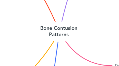 Mind Map: Bone Contusion Patterns