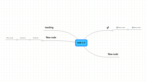 Mind Map: web 2.0