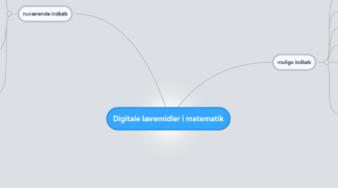 Mind Map: Digitale læremidler i matematik