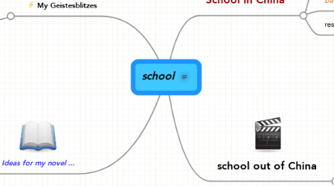 Mind Map: school